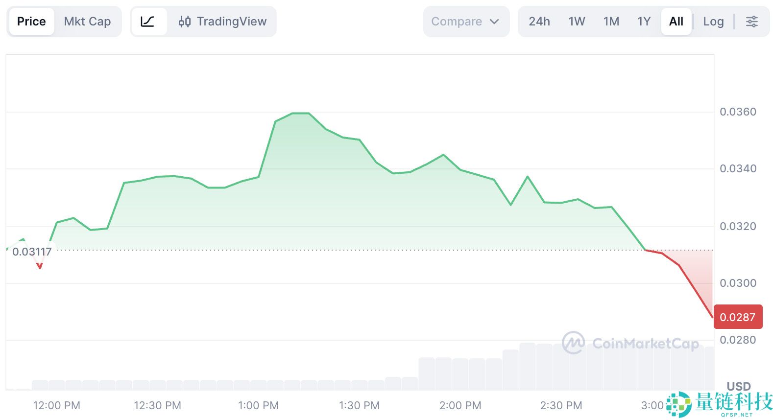 什么是 PING 加密货币？x402有何特别之处？PING币和 x402 协议综合指南