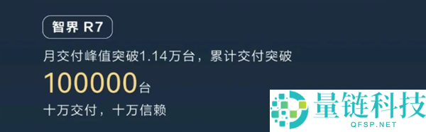 鸿蒙智行累计销量打破100万台,问界M9独有超四分之一,
