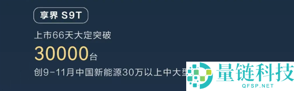 鸿蒙智行累计销量打破100万台,问界M9独有超四分之一,