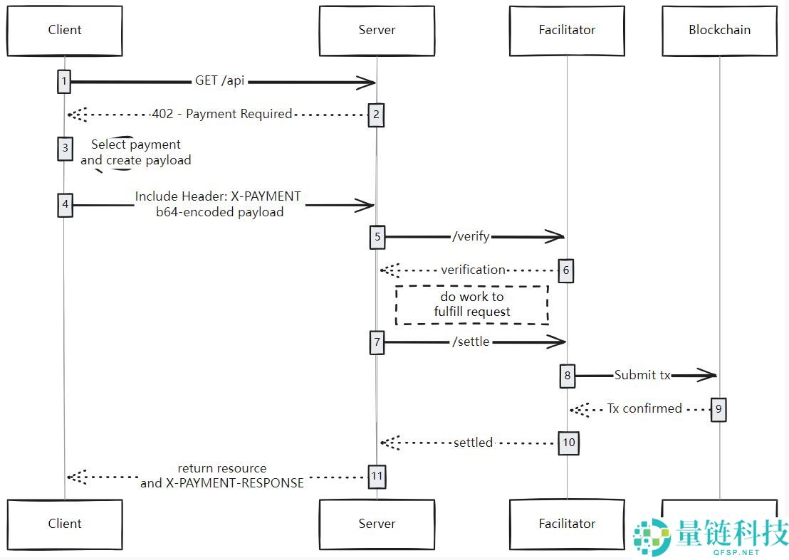 什么是PayAI(PAYAI)币？它是如何运作的？PayAI运作方式、代币经济学及前景分析