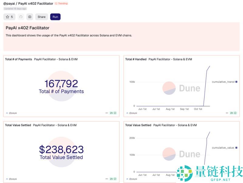 什么是PayAI(PAYAI)币？它是如何运作的？PayAI运作方式、代币经济学及前景分析