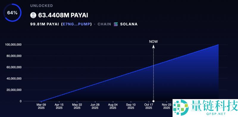 什么是PayAI(PAYAI)币？它是如何运作的？PayAI运作方式、代币经济学及前景分析