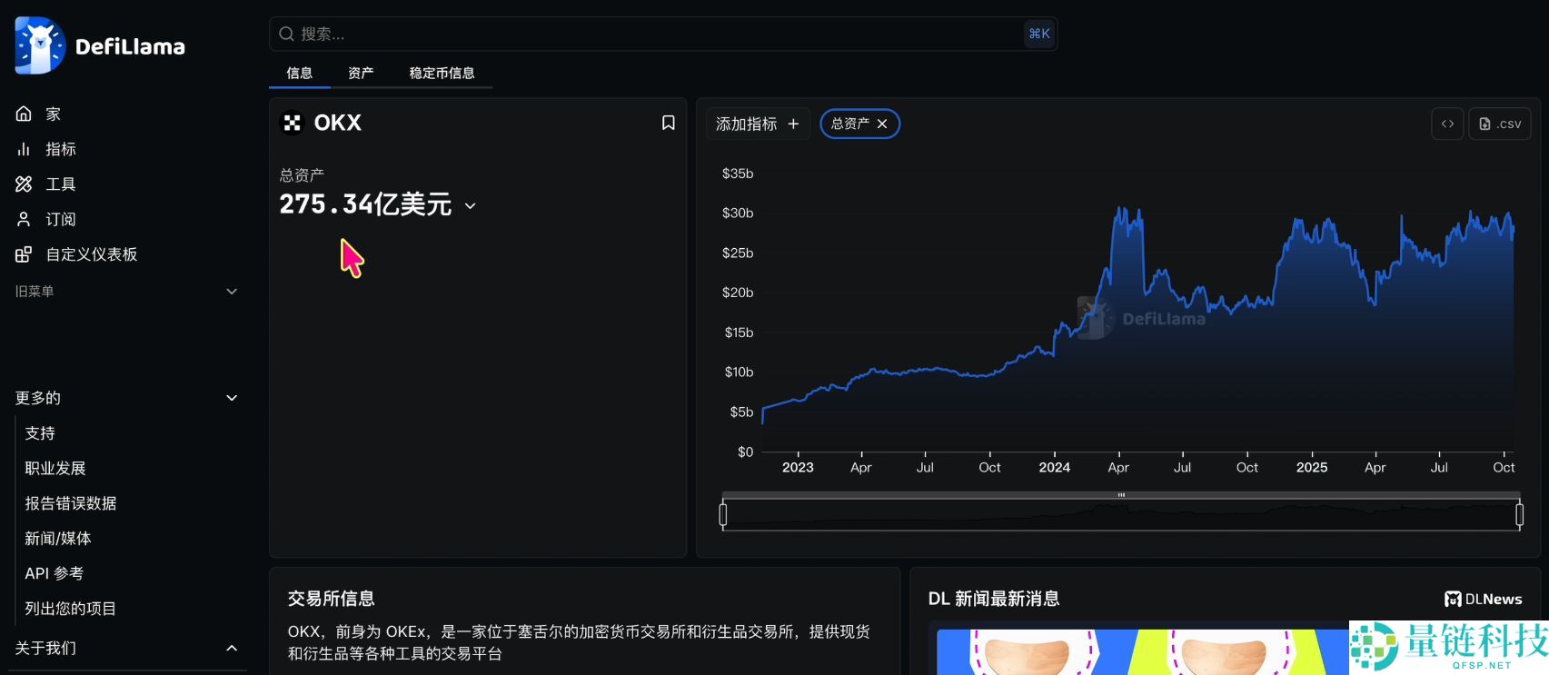 全球最好的加密货币钱包有哪些？哪些国内使用最好？
