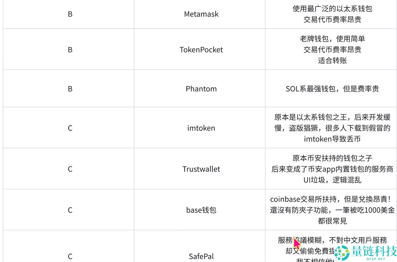 全球最好的加密货币钱包有哪些？哪些国内使用最好？