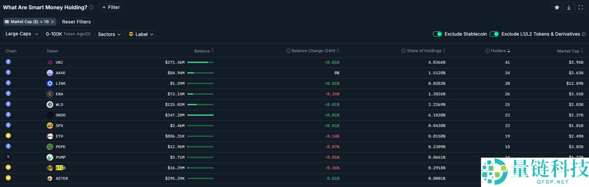 一文详细了解比特币（BTC）“对散户来说过于昂贵”，或将终结牛市周期