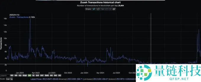 叙事型 vs. 实用型：哪种代币更值得投资？一文分析