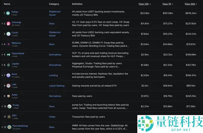 叙事型 vs. 实用型：哪种代币更值得投资？一文分析