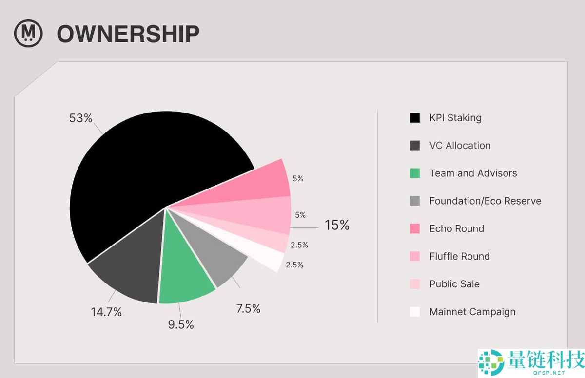什么是MegaETH？MEGA公开发售、空投、代币经济学以及价格走势介绍