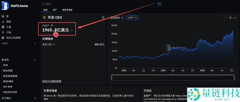 世界顶尖的十款加密货币Web3钱包（S、A、B和C级2025最新排名）