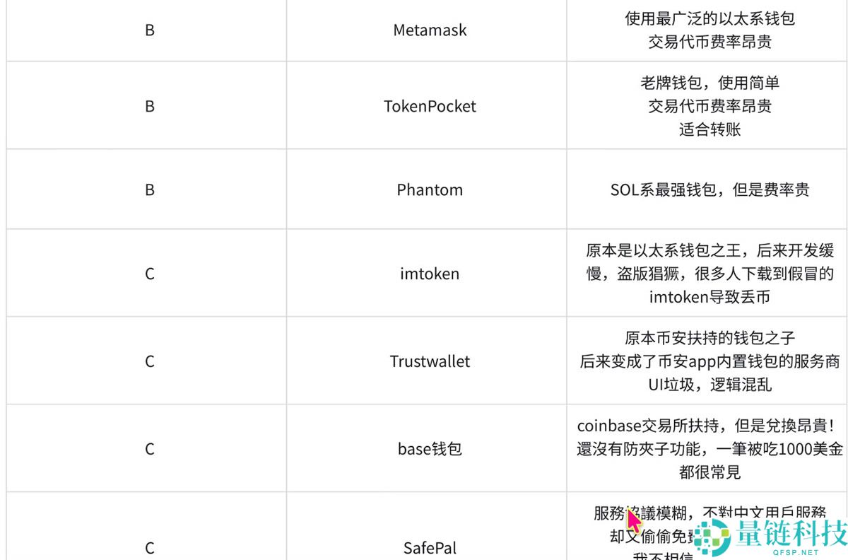 世界顶尖的十款加密货币Web3钱包（S、A、B和C级2025最新排名）