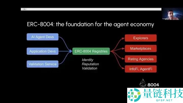 接棒x402？ERC-80040协议是什么？ERC-8004叙事下的受益项目介绍