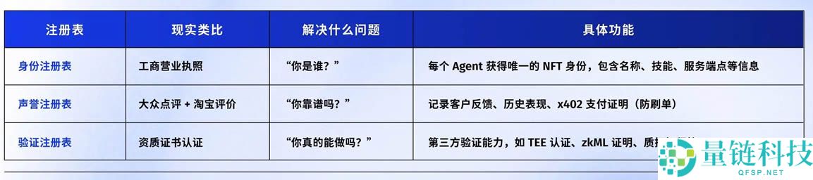 接棒x402？ERC-80040协议是什么？ERC-8004叙事下的受益项目介绍