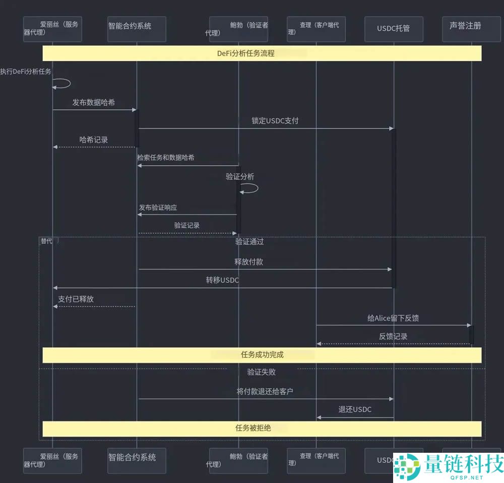 接棒x402？ERC-80040协议是什么？ERC-8004叙事下的受益项目介绍