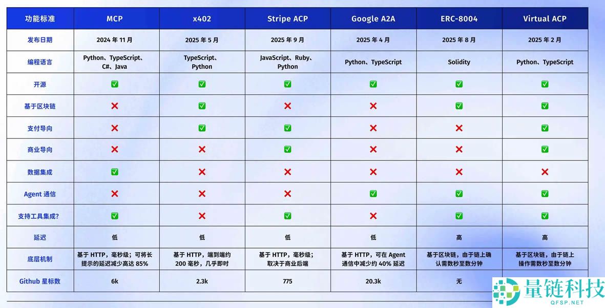 接棒x402？ERC-80040协议是什么？ERC-8004叙事下的受益项目介绍