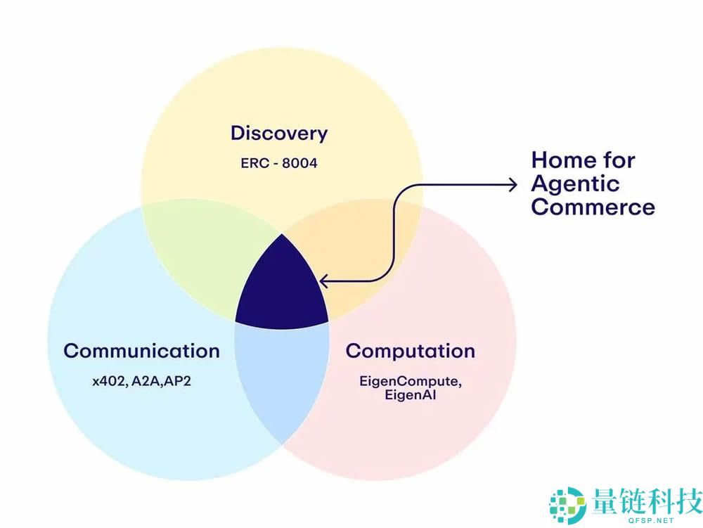 接棒x402？ERC-80040协议是什么？ERC-8004叙事下的受益项目介绍
