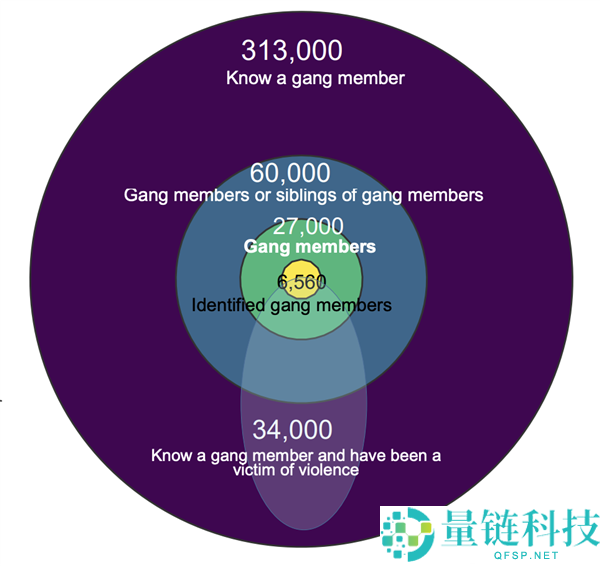 披甲持刀的英国Teenager 比剃刀党更凶恶,