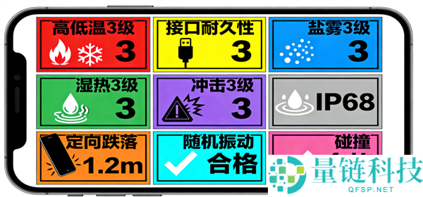 首款吻合牢靠性国标的手机,vivo Y500 Pro获颁证书：最初等级经过测试