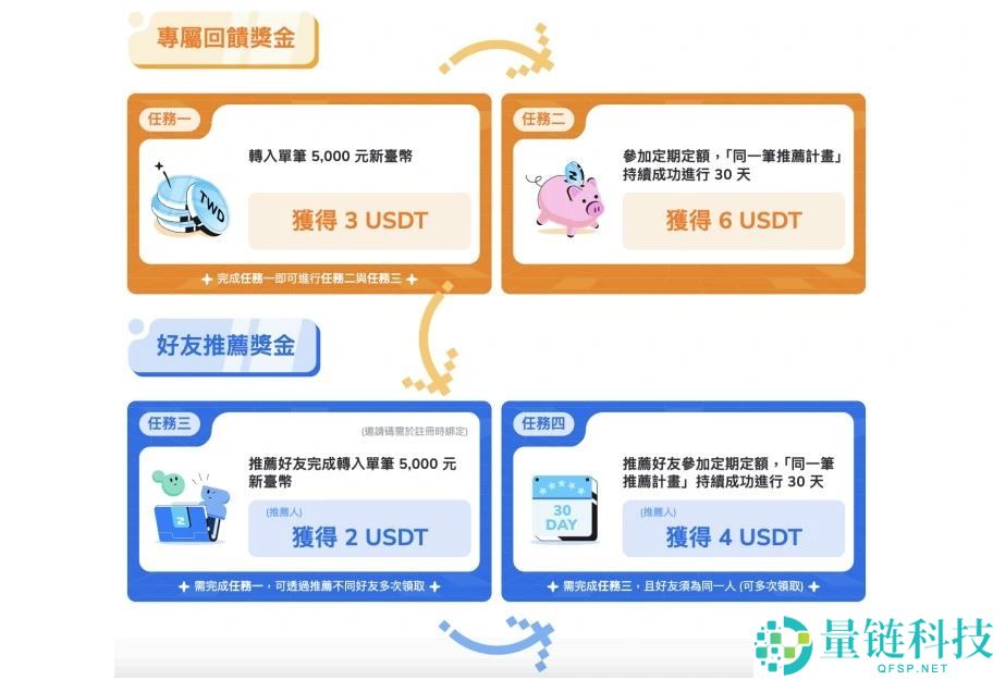 ZONE Wallet是什么？安全吗？ZONE Wallet钱包注册使用教学