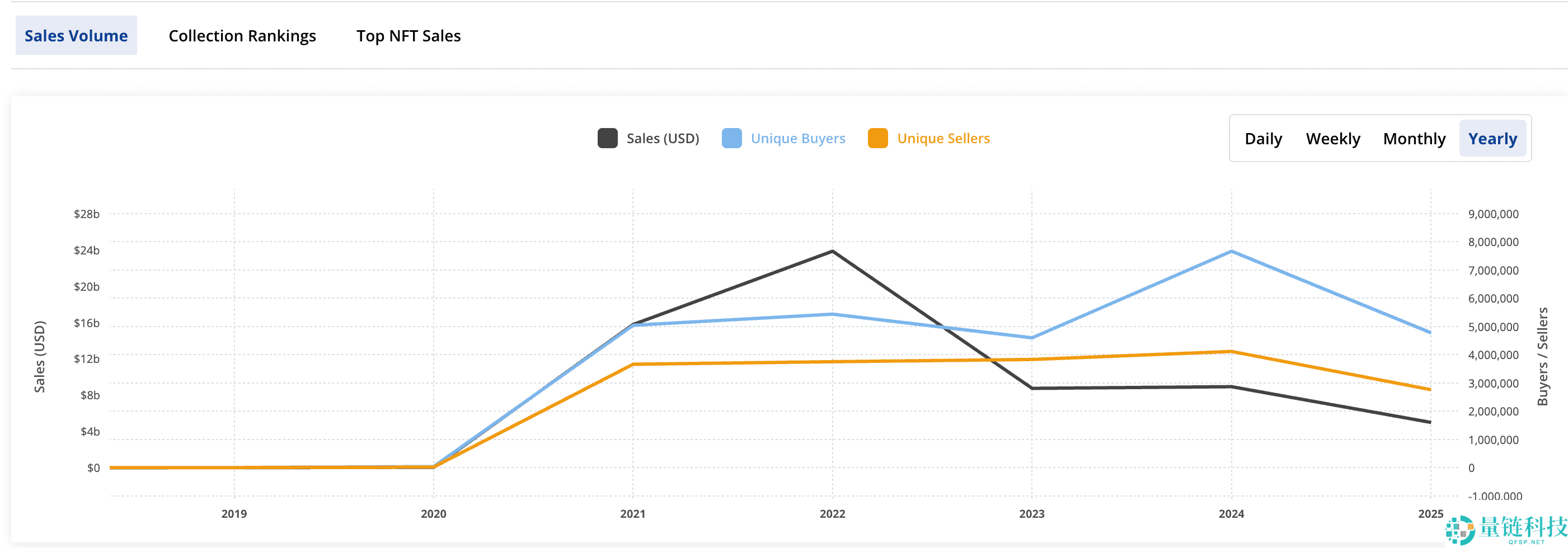 RWA与NFT对比：2025 年哪个更有潜力？