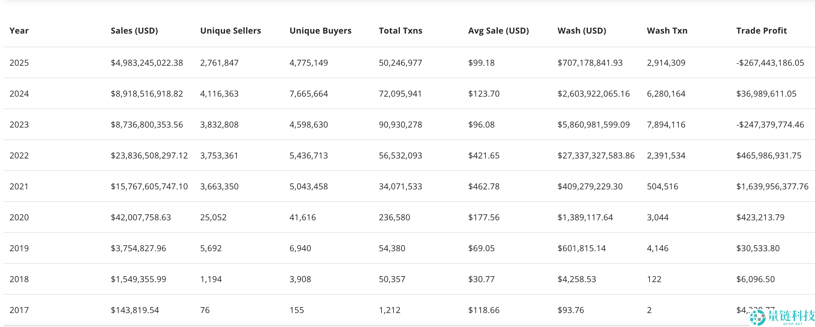 RWA与NFT对比：2025 年哪个更有潜力？