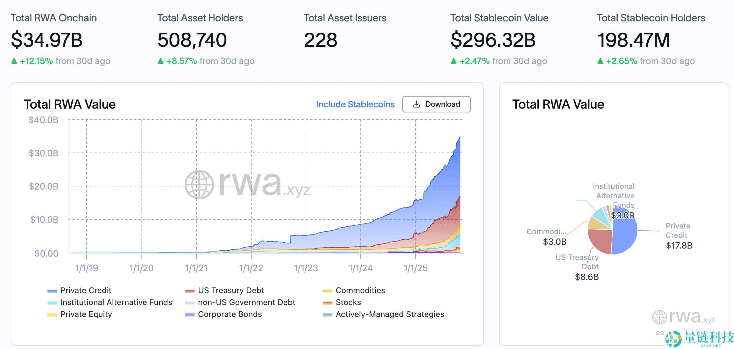 RWA与NFT对比：2025 年哪个更有潜力？