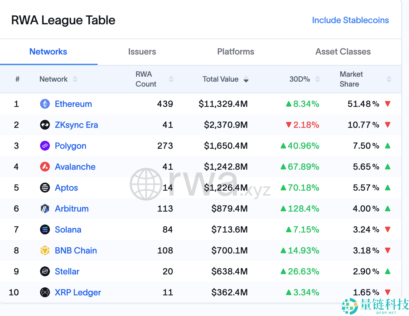 RWA与NFT对比：2025 年哪个更有潜力？