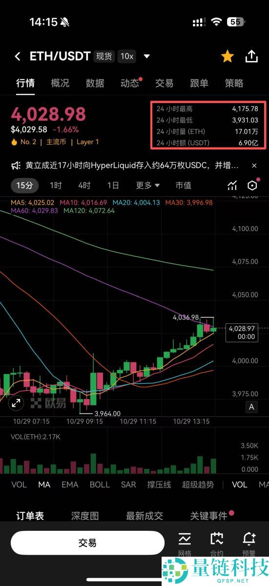 OKX 定投是什么？如何在OKX 定期定额买币？OKX 定投教学