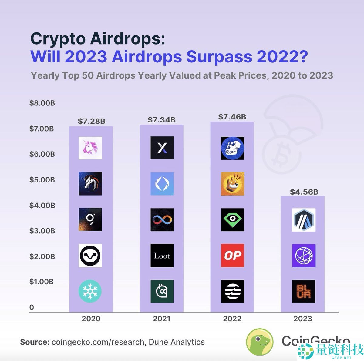 加密货币空投是什么？如何运作？怎么获得空投？会有风险吗？