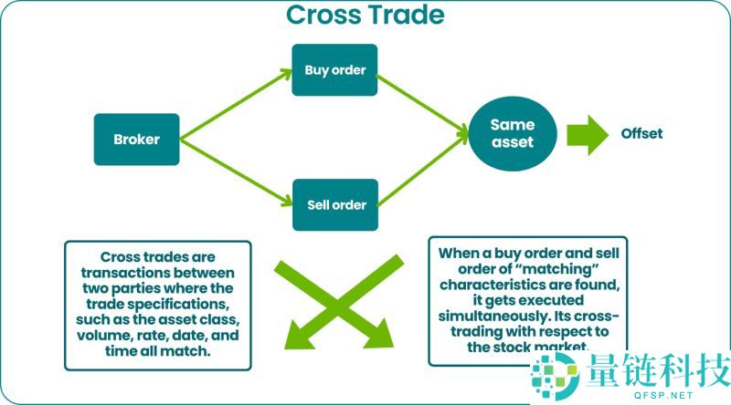 什么是加密货币交叉交易：边缘交易还是主流交易？一文详解