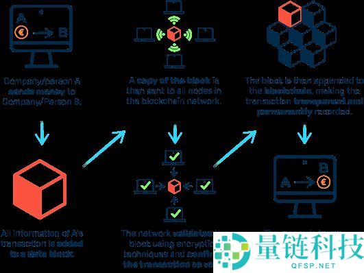 什么是加密货币交叉交易：边缘交易还是主流交易？一文详解