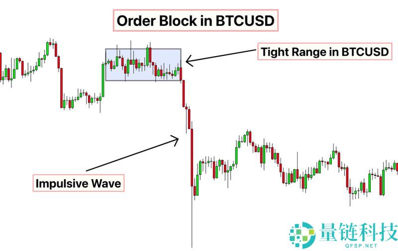 什么是加密货币交叉交易：边缘交易还是主流交易？一文详解