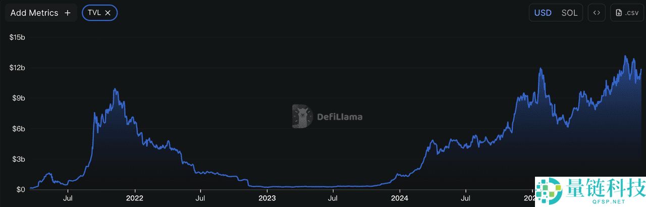 10月28日推出的Solana ETF是什么？如何运作？值得投资吗？