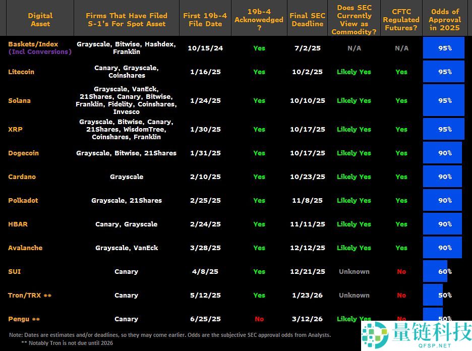 10月28日推出的Solana ETF是什么？如何运作？值得投资吗？