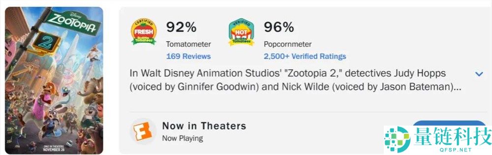 “狐兔CP”直冲全球100亿,迪士尼是真“肯为朕花心理”