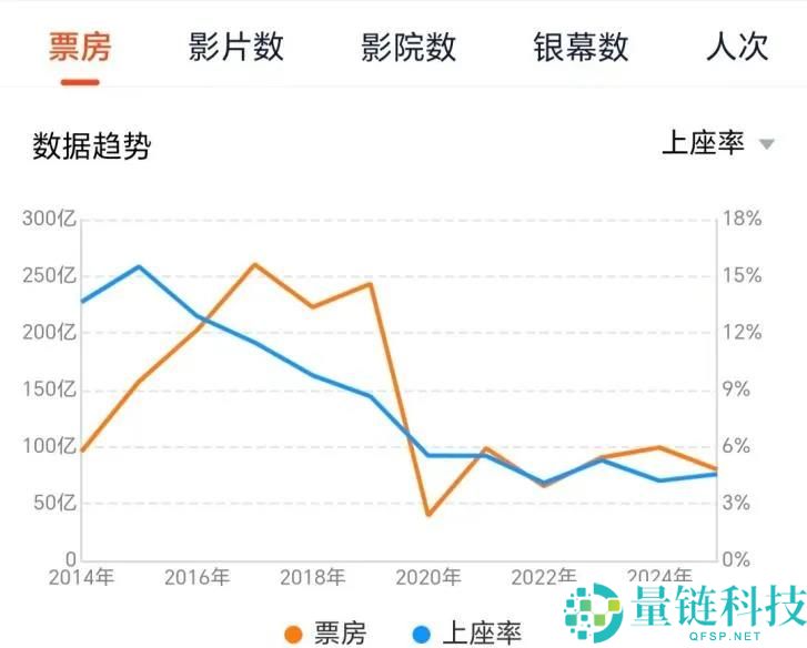 “狐兔CP”直冲全球100亿,迪士尼是真“肯为朕花心理”