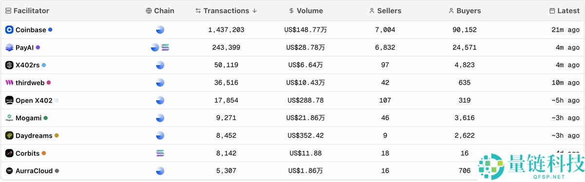 x402协议：解构AI Agent经济的链上支付革命