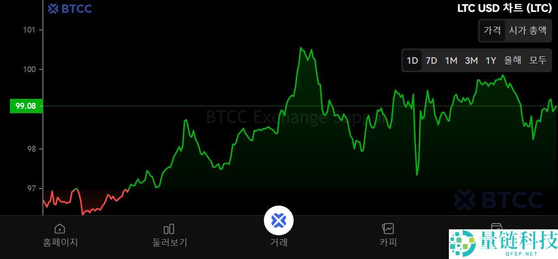 什么是莱特币 (LTC)？LTC用途、价格预测及购买方法