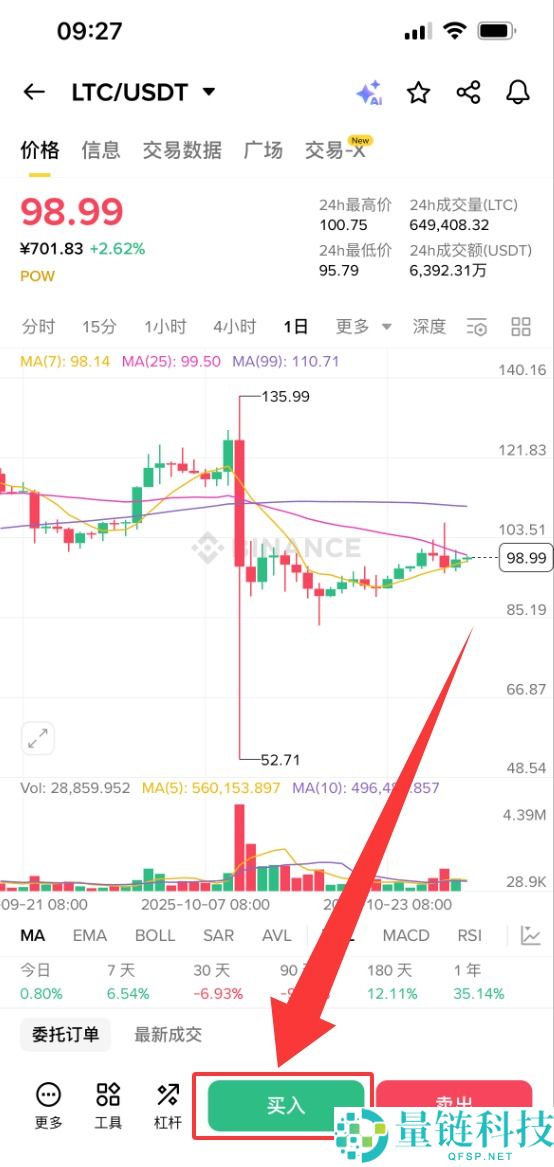 什么是莱特币 (LTC)？LTC用途、价格预测及购买方法
