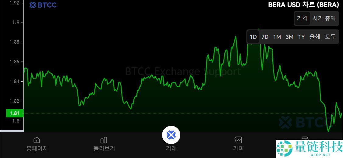 什么是Berachain(BERA)币？怎么买？BERA工作原理、代币经济学及未来前景