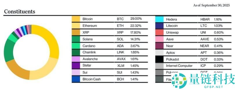 山寨币现货ETF正式上线！为何现货ETF如此重要？对投资者有什么益处？