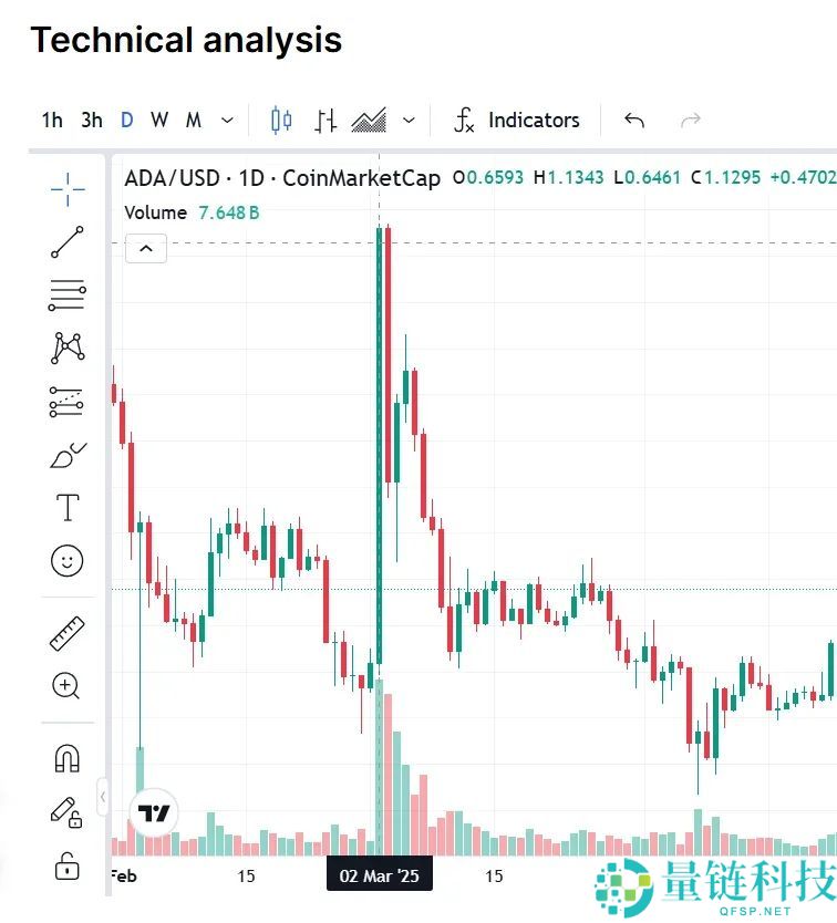 艾达币（ADA）币是什么？空投收益好吗？ADA用途、优缺点全攻略