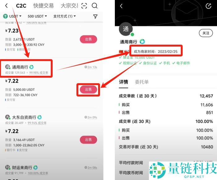 国内能玩币吗？欧易OKX交易所买卖交易虚拟货币流程