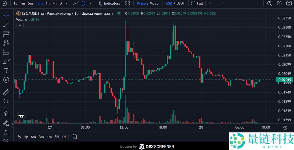 Lycra (LYC)币是什么？未来走势如何？代币经济学、2025-2030年价格预测介绍