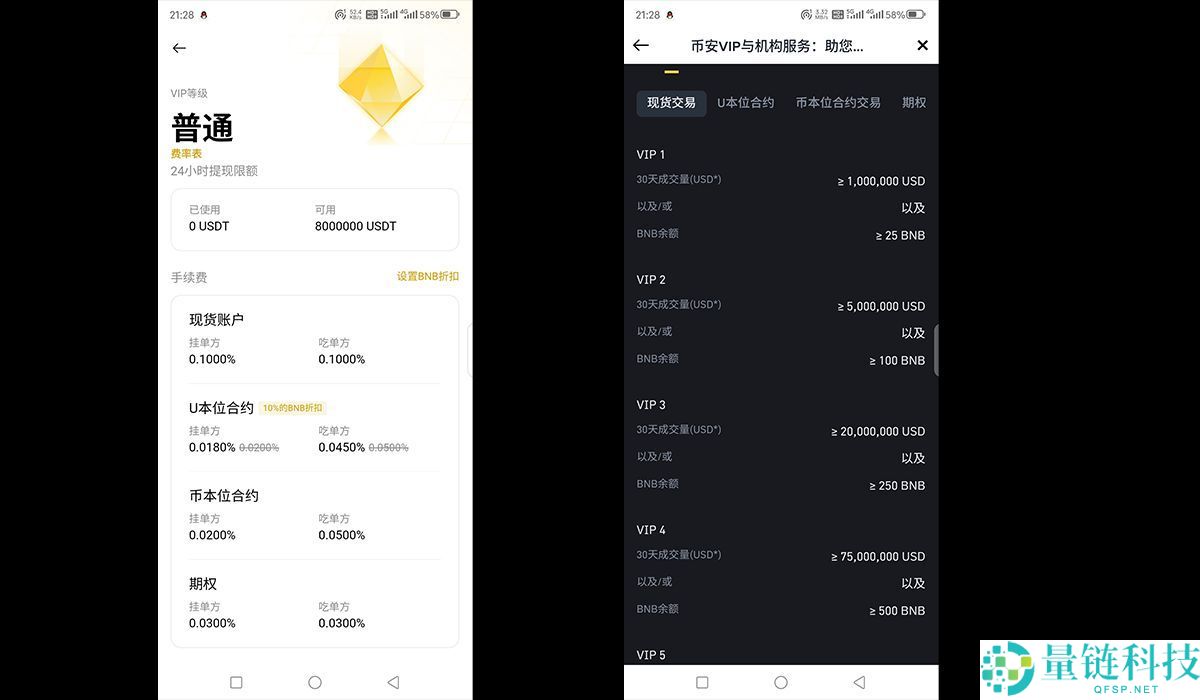 币安注册的账号怎么节省手续费？手续费返佣方法介绍