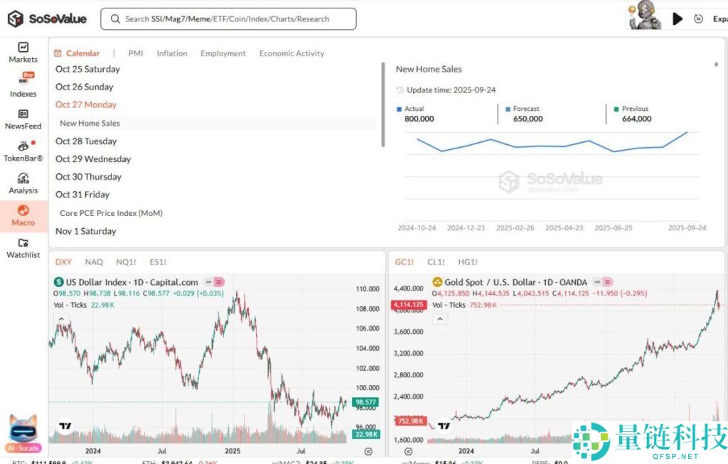 美联储(FED)是什么?有何作用?它的决策如何影响加密货币市场?简单分析