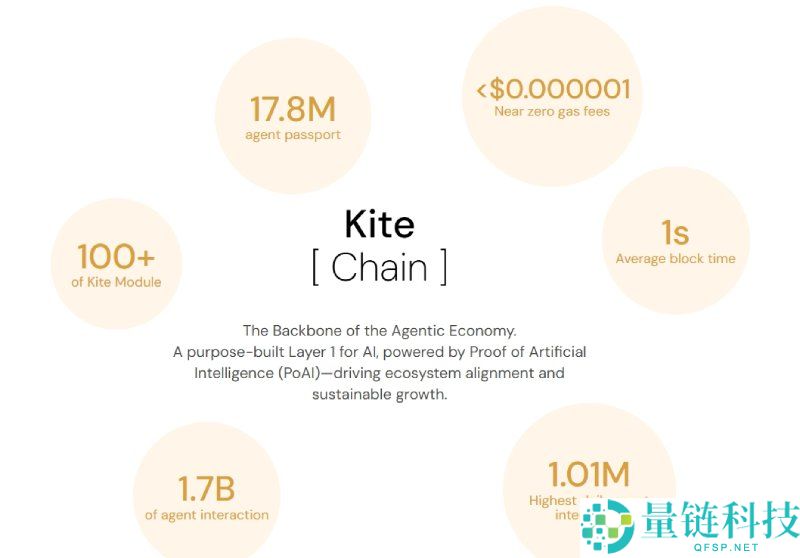 Kite AI(KITE)币是什么?如何领取?KITE代币经济与未来前景分析