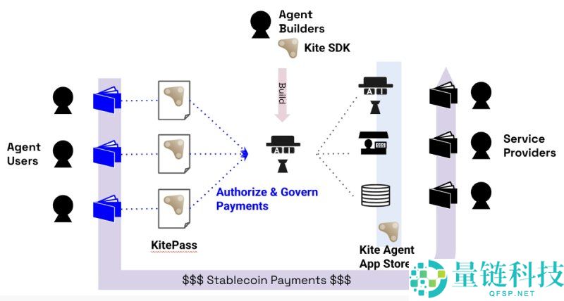 Kite AI(KITE)币是什么?如何领取?KITE代币经济与未来前景分析