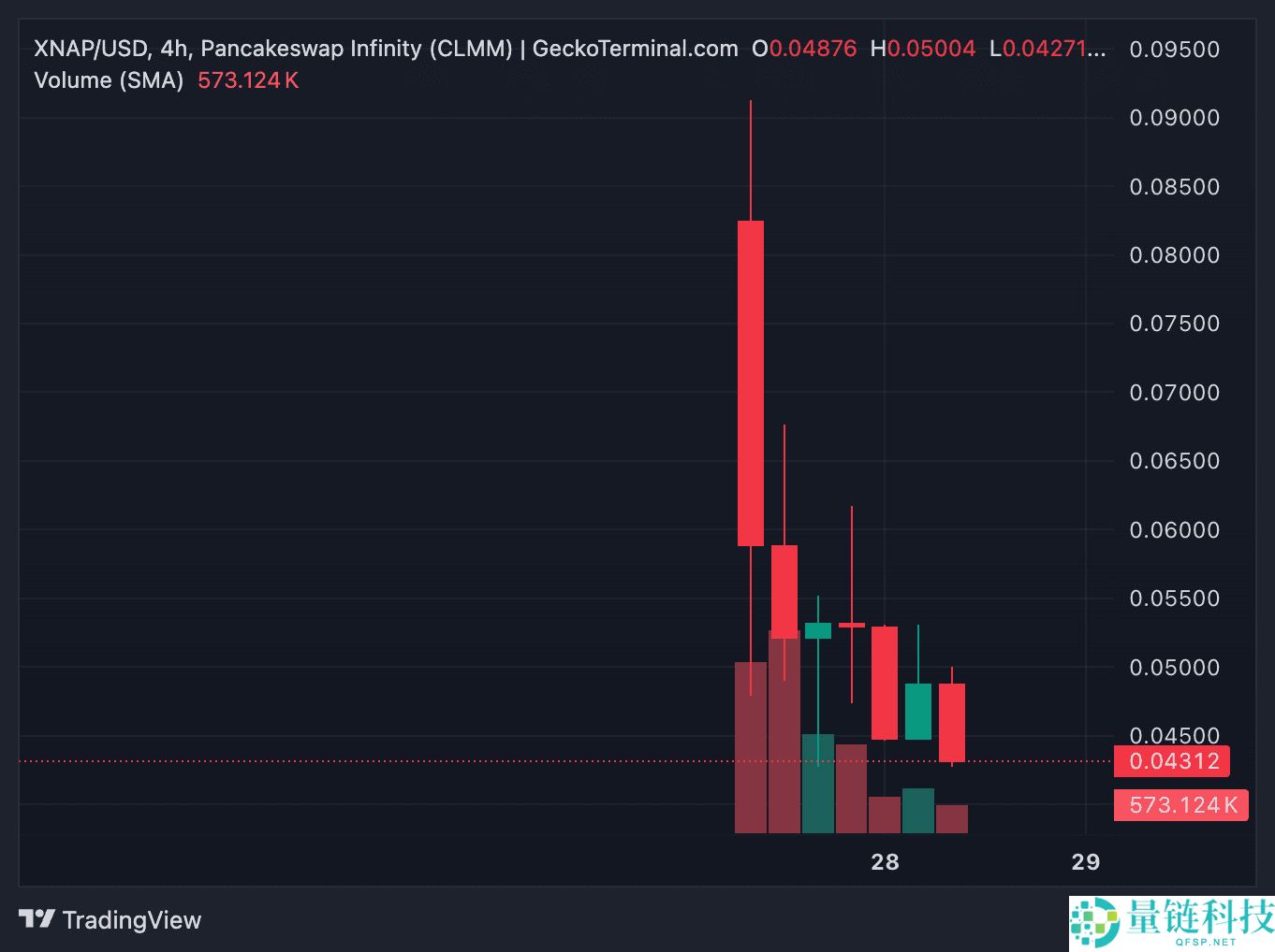 SnapX (XNAP)币是什么？代币经济学、空投以及2025年价格预测介绍