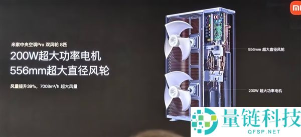 小米首款自产地方空调,米家地方空调Pro双风轮参数发布：最高8匹一拖六