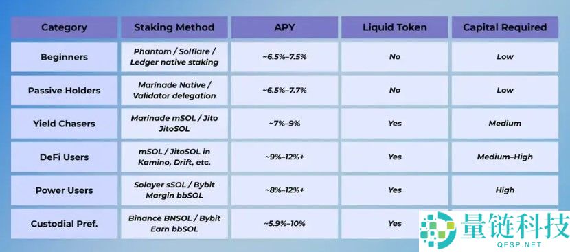 2025年索拉纳SOL最高收益率投注平台7大汇总